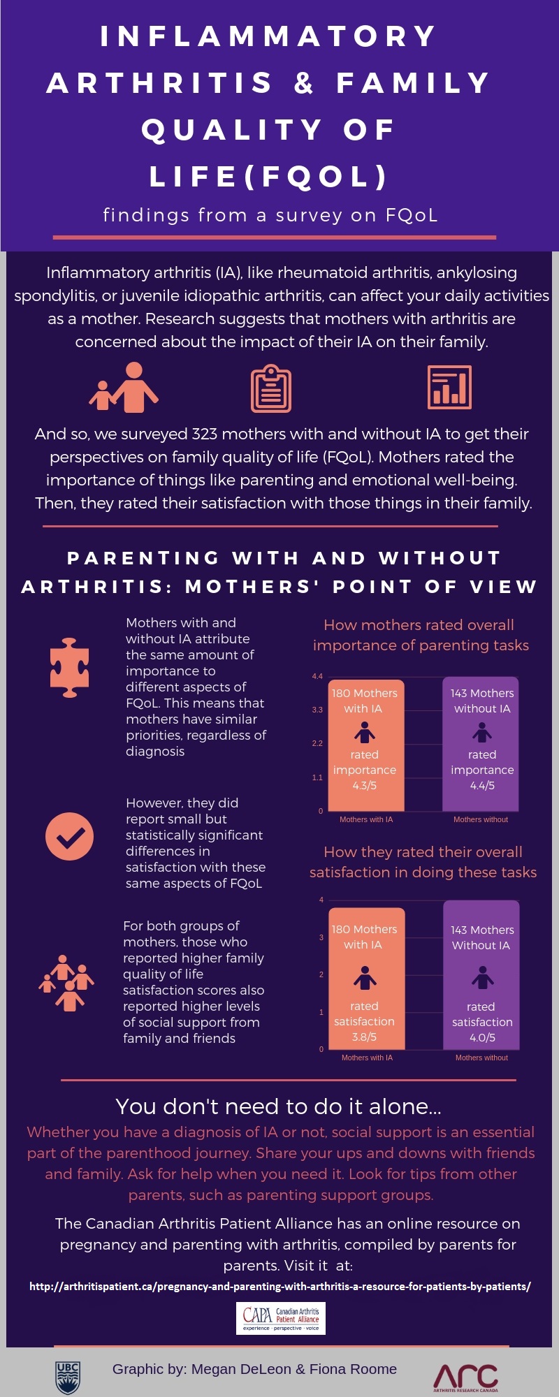 Summary of Family Quality of Life - parenting with arthritis