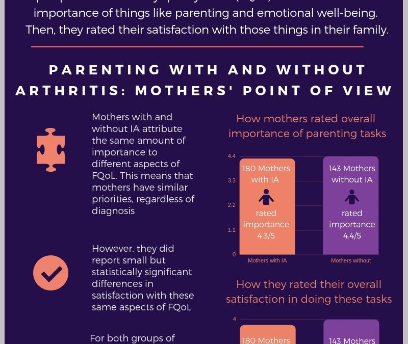 Parenting With and Without Arthritis: A Mother’s Point of View